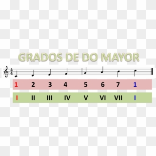 Grados Musicales En La Escala De Do Mayor - Sheet Music Clipart