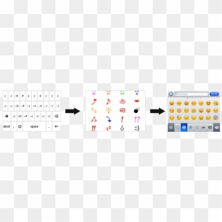 The Actual Implementation Was A Fair Bit More Difficult, - Iphone Smileys Clipart