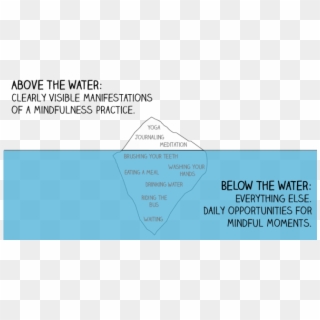 Iceberg Details Mindful Ambition - Mindfulness Routine Clipart