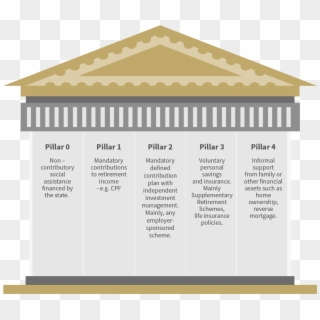 Pillars - World Bank Five Pillars Pension Clipart