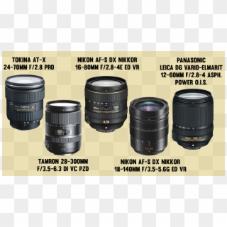 Tokina At X 24 70mm F/2 - Canon Ef 75-300mm F/4-5.6 Iii Clipart