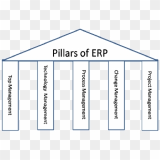 Pillars Of Successful Erp Implementations - Project Pillars Clipart