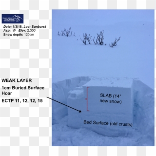 The First Is The General Snowpack Set-up, The Second - Snow Clipart