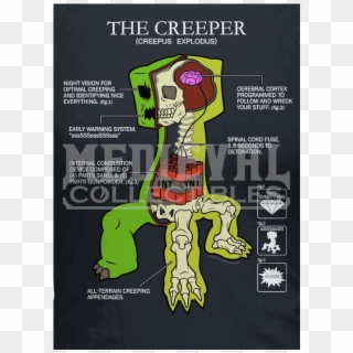 Item - Creeper Minecraft Clipart