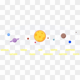 Clip Free Download Astronomy For Kids Moons Asteroids - Solar System Mars Transparent - Png Download