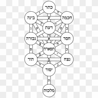 Tree Of Life Bahir Hebrew - Tree Of Life Sacred Geometry Clipart