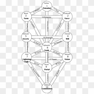 Tree Of Life - Tetrahedron Tree Of Life Clipart