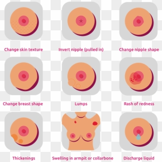 Nipple Discharge Or An Enlarged Underarm Lymph Node - Lumpy Nipple Clipart
