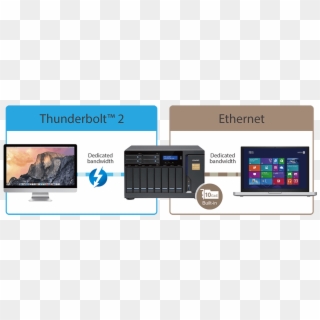 Thunderbolt™ 2 And 10gb Ethernet - Thunderbolt Nas Clipart