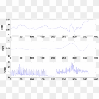 The Logarithm Yield Sequences, Variances And Vhs In Clipart