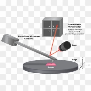 Atomic Force Microscope - Computer Speaker Clipart