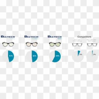 455 Nm Is Where It Matters Indoors - Blutech Lenses Clipart