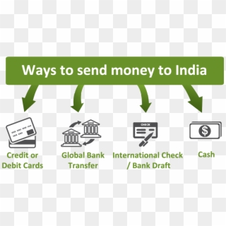 1280px-payments As A - Popular Ways To Send Money To India Clipart