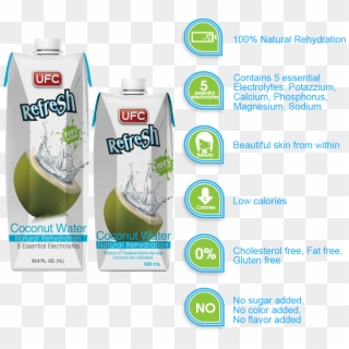 Refresh Facts - Ufc Coconut Water Ingredients Clipart