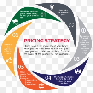 Healthcare Pricing Strategy Continues To Be A Core - Cost And Pricing Strategy Clipart