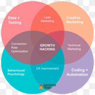 What Is Growth Hacking - Growth Tribe Growth Hacking Clipart