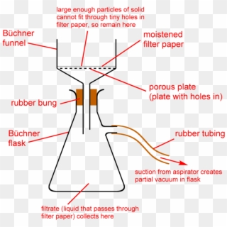 Vacuum Filtration Diagram Clipart