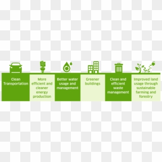 87966 Green Indexes - Green Economy Clipart