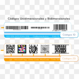Los Códigos Bidimensionales Y Las Diferencias Entre - Barcode Clipart