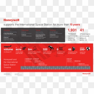 Honeywell Aerospace Celebrates More Than 15 Years Of - Honeywell Aerospace Clipart