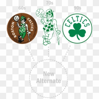The Goal In Creating The Logo Was To Extend The Celtics - Boston Celtics Clipart