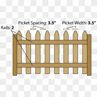 Fence Calculator Estimate Wood Fencing Materials And - Picket Fence Materials Clipart