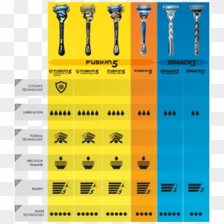 Compare Gillette® Razors And Find The Best Blades For - Chart Razor Clipart