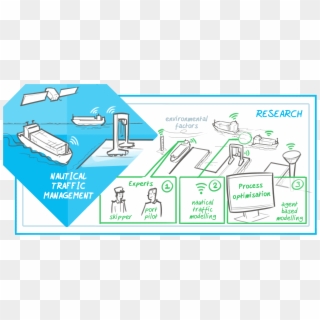 Research - Rotterdam Smartport Clipart