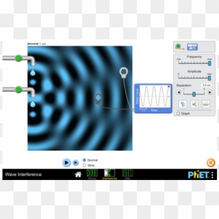 Double Slit - Phet Interactive Simulations Clipart