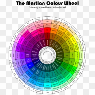 Why Do We Need Another Colour Wheel - Colour Wheel Combinations Clipart