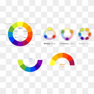 In Practice , Primary Colors Can Be Used To Produce - Color Wheel Clipart