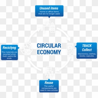 Economía Circular - Label Clipart