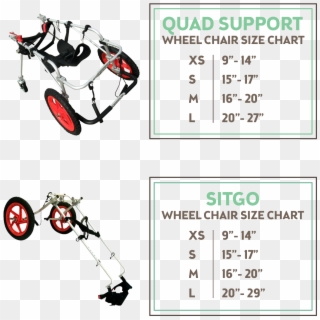 If Your Pet Has Very Little Or No Rear-limb Strength, - Wheelchair Clipart