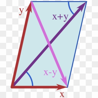 Parallelogram Law Clipart