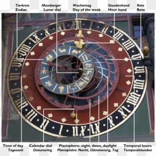 Zytglogge Astronomical Clock With Labels - Zytglogge Clipart