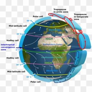Intertropical Convergence Zone Diagram Clipart