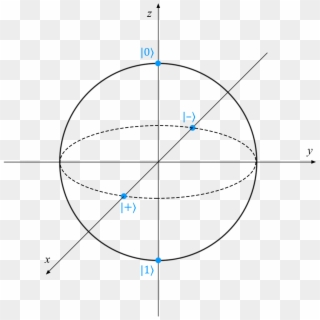 Quantum States - Circle Clipart