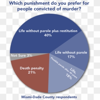 New Polls In Two Florida Counties That Heavily Use - Death Penalty Race Statistics 2018 Clipart