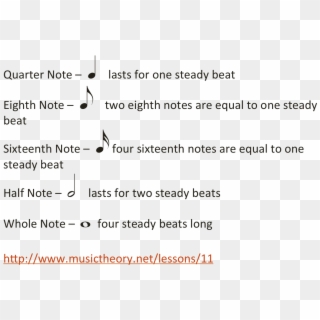 Note Durations - One Quarter Notes Lasts As Long Clipart