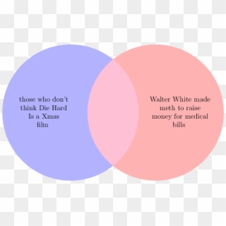 John Venn - Circle Clipart