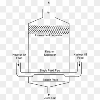 Double Juice Feed Into Kestner Separator On Each Evaporator - Entrainment Separator Evaporator Clipart
