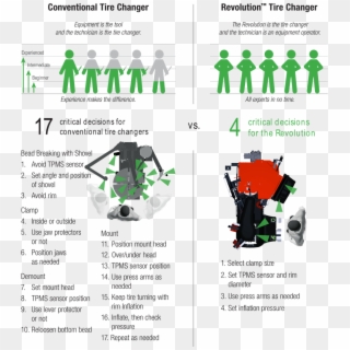 Comparing Revolution Tire Changer To Conventional Tire - Graphic Design Clipart