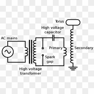 Circuit Diagram Of Tesla Coil , Png Download - Does A Tesla Coil Work Clipart