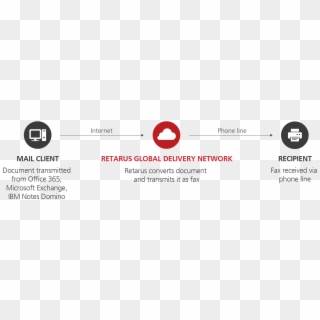 Mail2fax - Circle Clipart