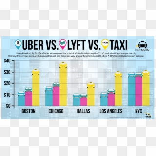 Taxi Fare Finder - Uber Vs Taxi Clipart