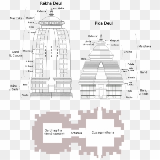 Kalinga Architecture - Sikhara Clipart