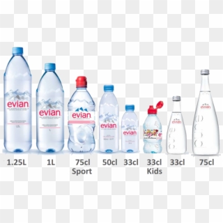 Now, Evian Mineral Water - Plastic Bottle Clipart