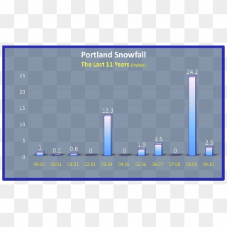 I've Been Putting Together My Yearly Recap Of Our Weather - Portland Oregon Weather Graph Clipart