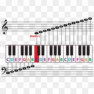 Music Note Keyboard - Keyboard Notes Middle C Clipart