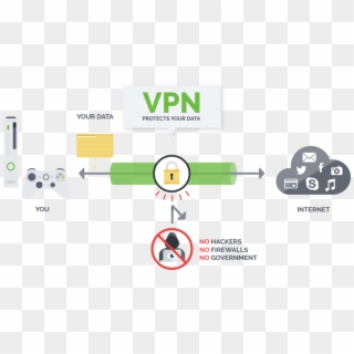 Vpn Works To Protect Your Data Clipart